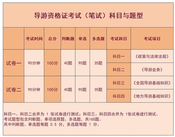 导游证等级分类_考试科目_6周通关方案！